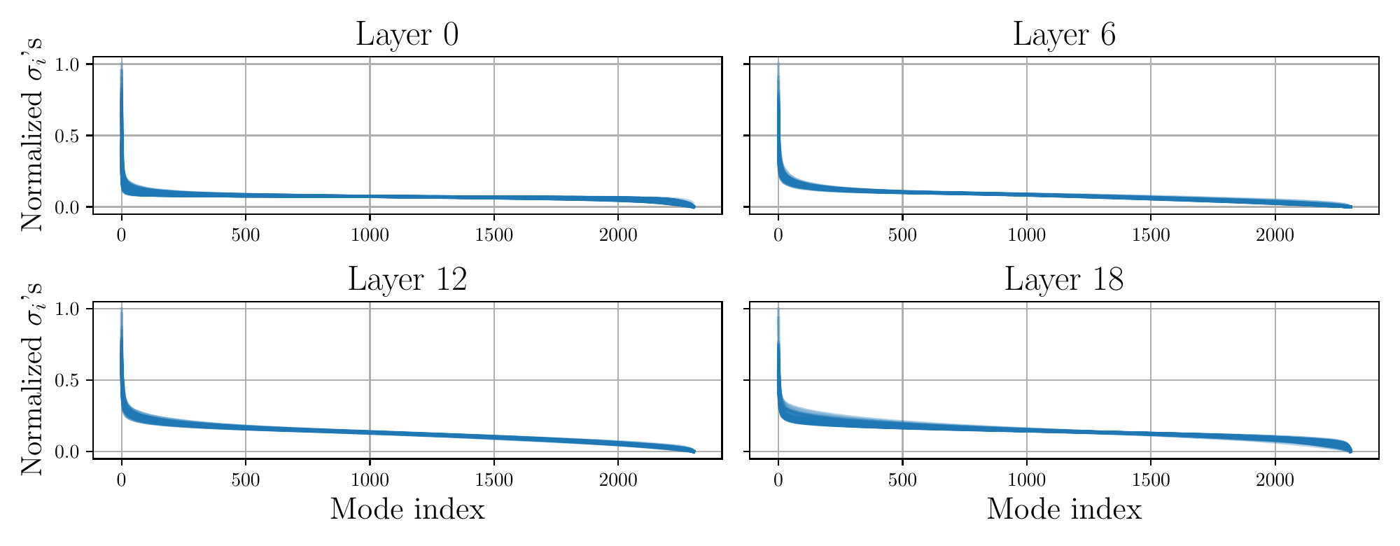 Jacobian Spectra
