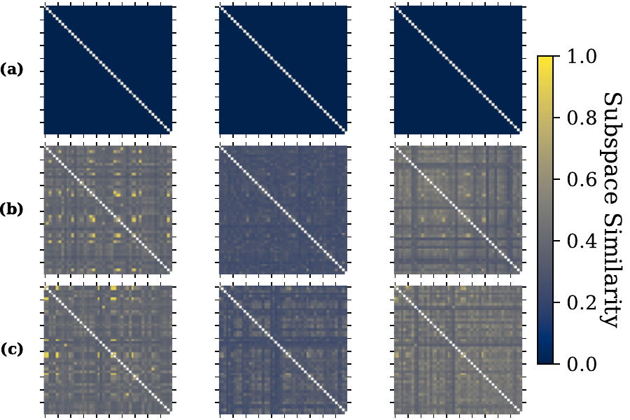 Jacobian Alignment