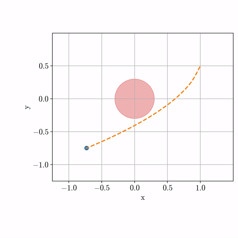 Non-robust rollouts colliding with an obstacle