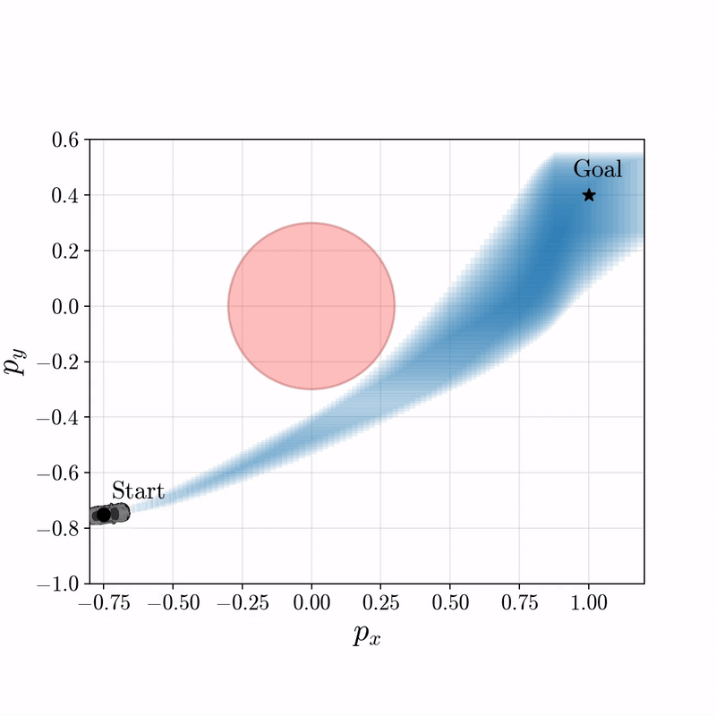 GPU-SLS rollouts safely avoiding an obstacle