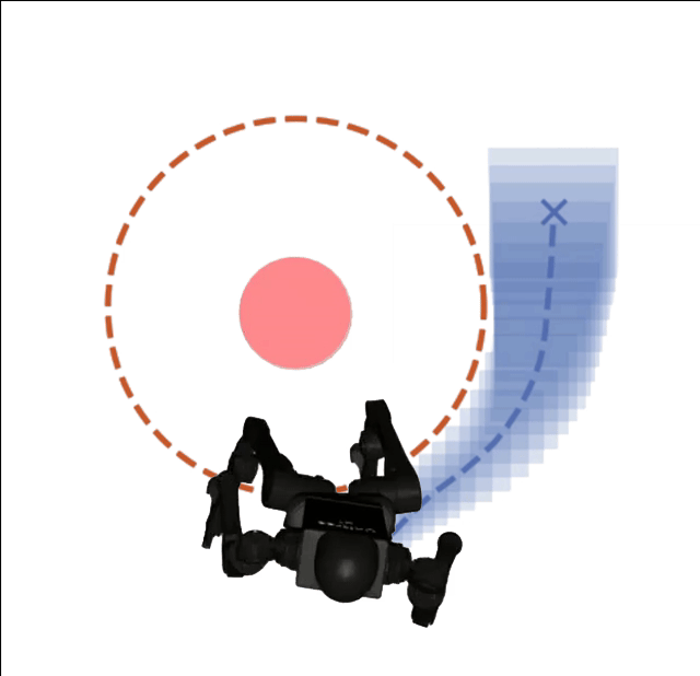 Humanoid disturbed rollouts within robust SLS tubes