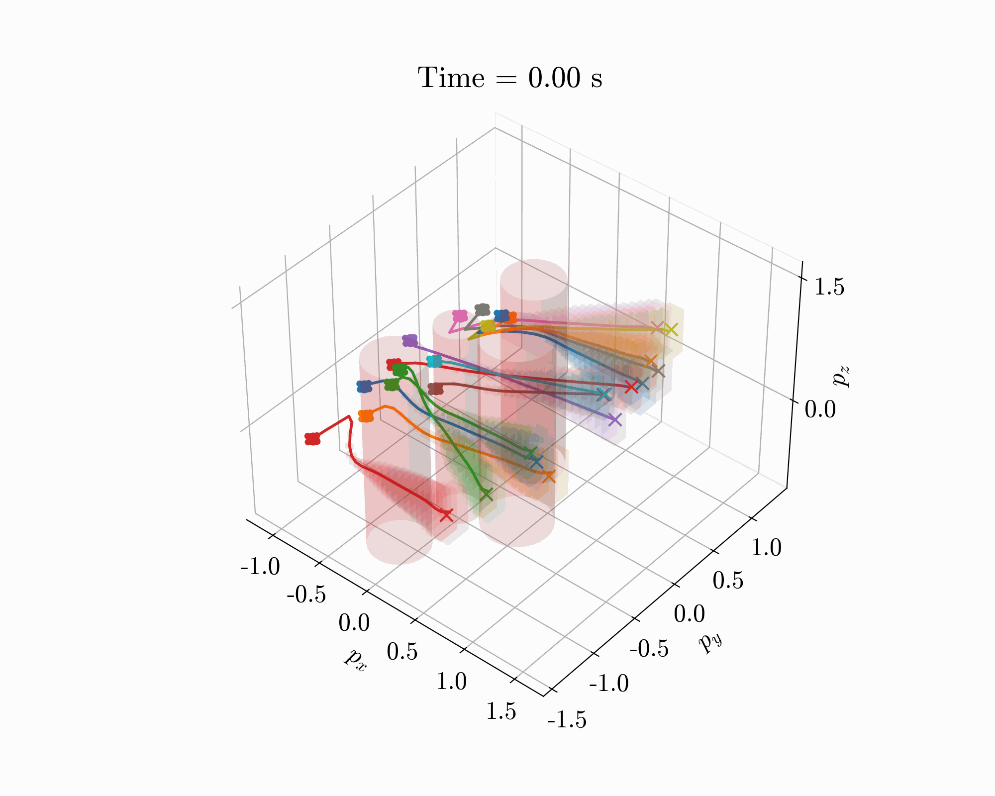 Animated multi-quadrotor rollouts with robust tubes